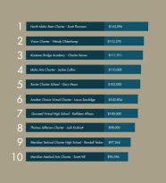 Commonwealth Charter Academy Teacher Salary Aulaiestpdm Blog Commonwealth Charter Academy Teacher Salary Aulaiestpdm Blog