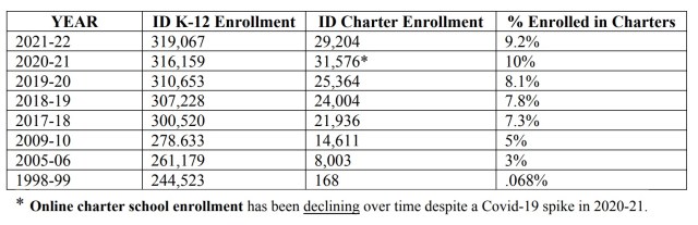 New federal charter school grant would target quality as growth slows - Vimarsana News