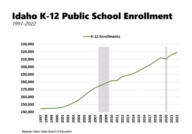 Department of Labor dives into statewide growth data - Vimarsana News