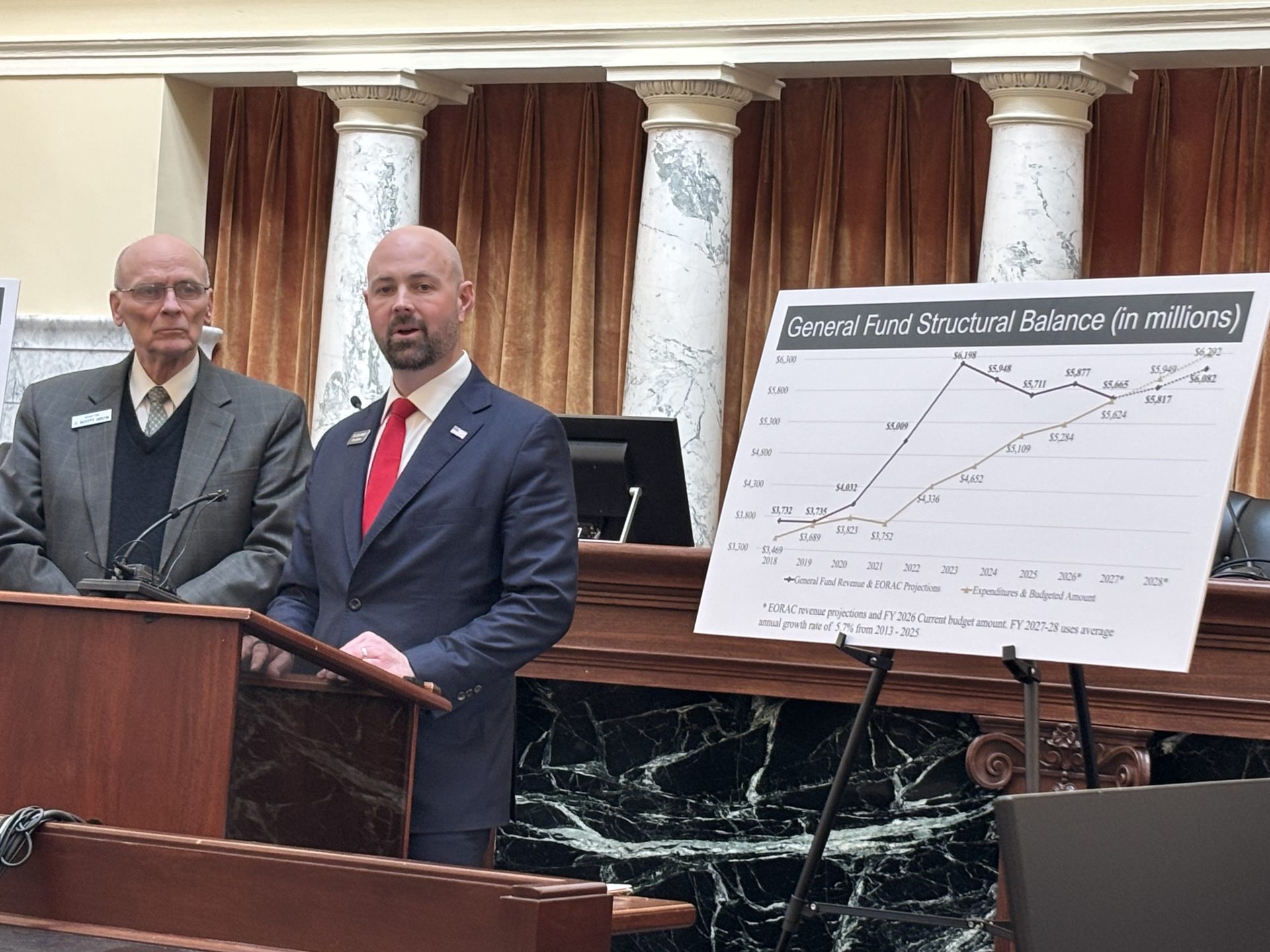 Idaho has $1.3 billion in rainy-day funds. Should that money help public schools?