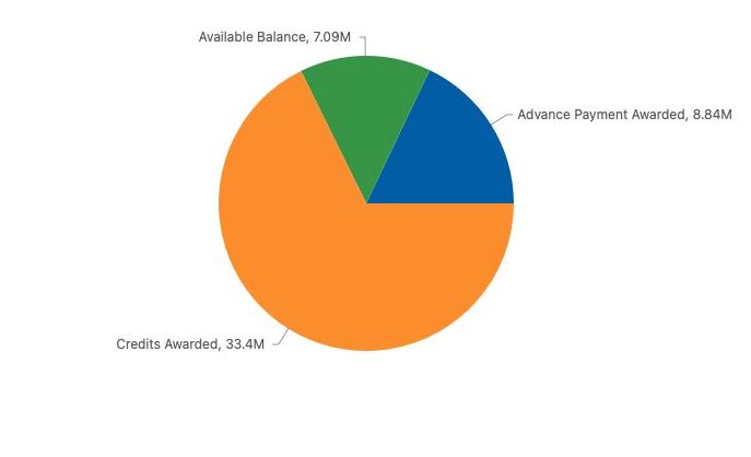 Tax Commission withholds data on private education subsidies